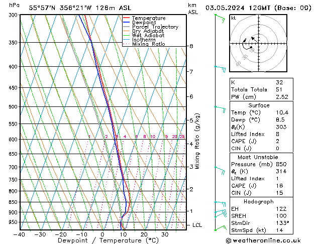 Model temps GFS pt. 03.05.2024 12 UTC