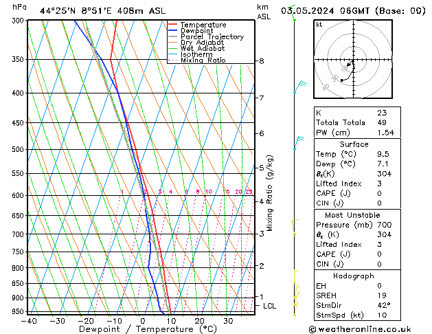 Model temps GFS Fr 03.05.2024 06 UTC