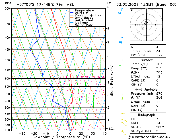 Model temps GFS Pá 03.05.2024 12 UTC