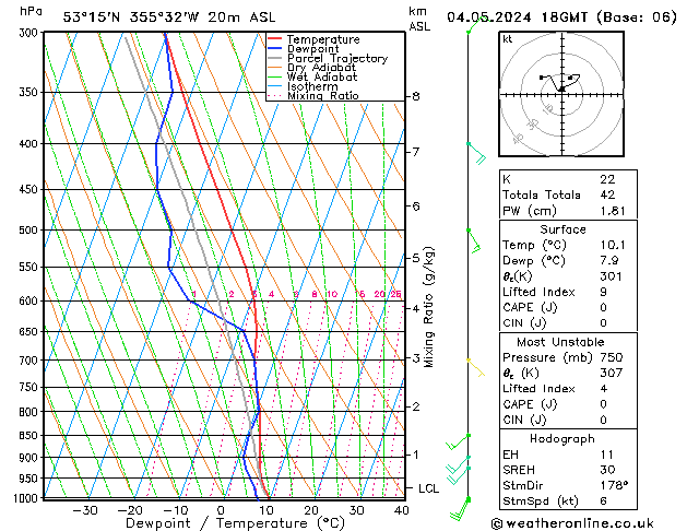 Model temps GFS Sáb 04.05.2024 18 UTC