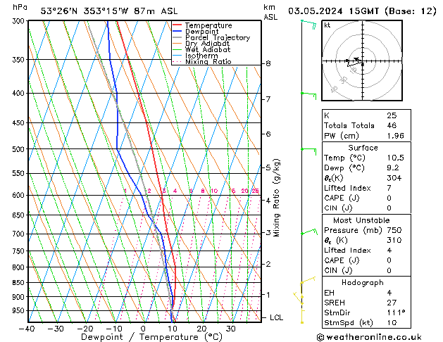 Model temps GFS Pá 03.05.2024 15 UTC