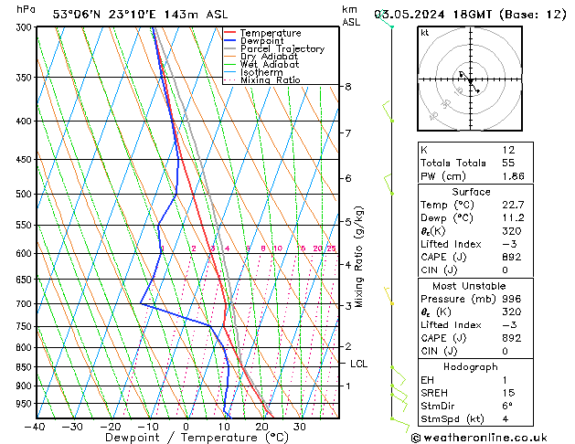 Model temps GFS pt. 03.05.2024 18 UTC