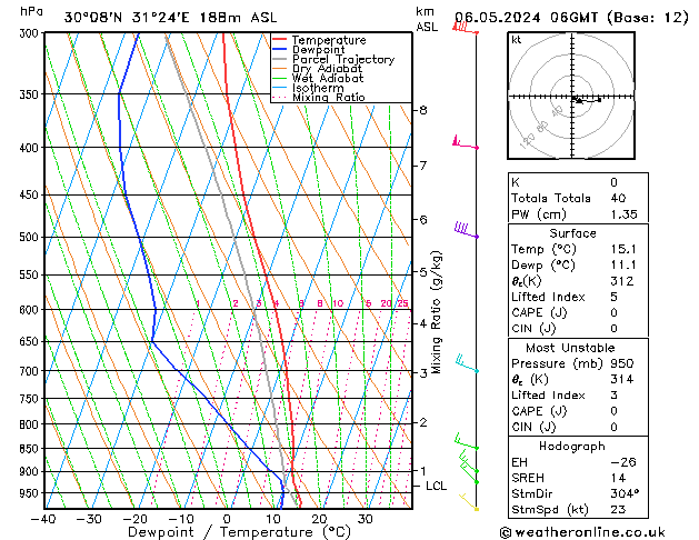 Modell Radiosonden GFS Mo 06.05.2024 06 UTC