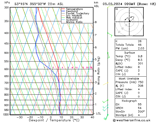 Model temps GFS Dom 05.05.2024 00 UTC