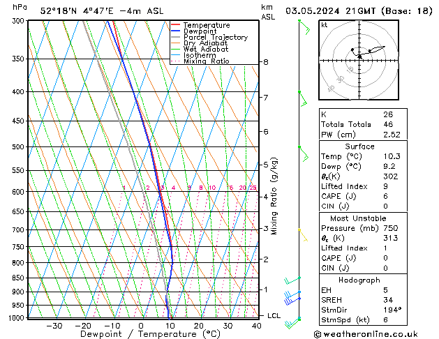 Model temps GFS Sex 03.05.2024 21 UTC