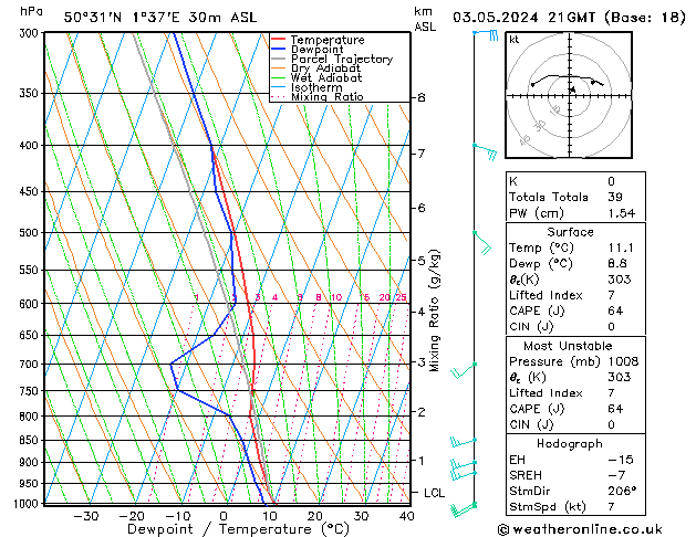 Model temps GFS Pá 03.05.2024 21 UTC