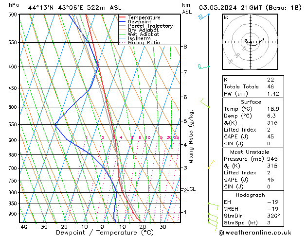 Model temps GFS пт 03.05.2024 21 UTC