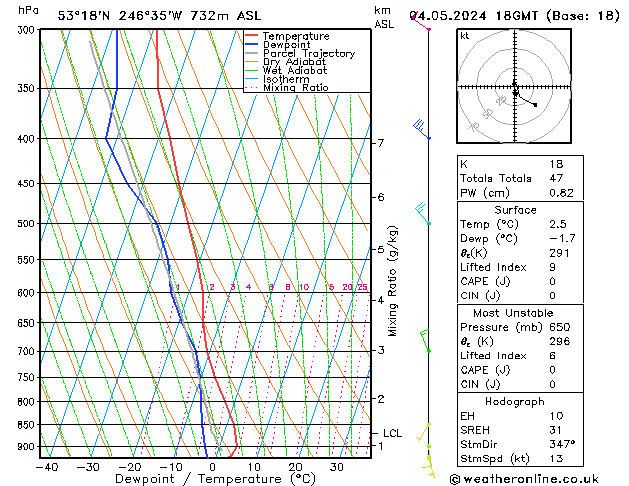 Model temps GFS Sa 04.05.2024 18 UTC