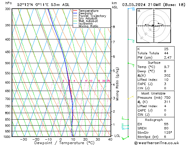 Model temps GFS pt. 03.05.2024 21 UTC