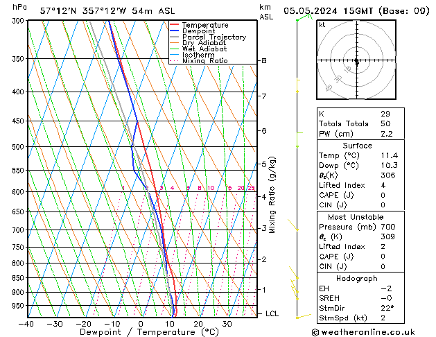  Su 05.05.2024 15 UTC