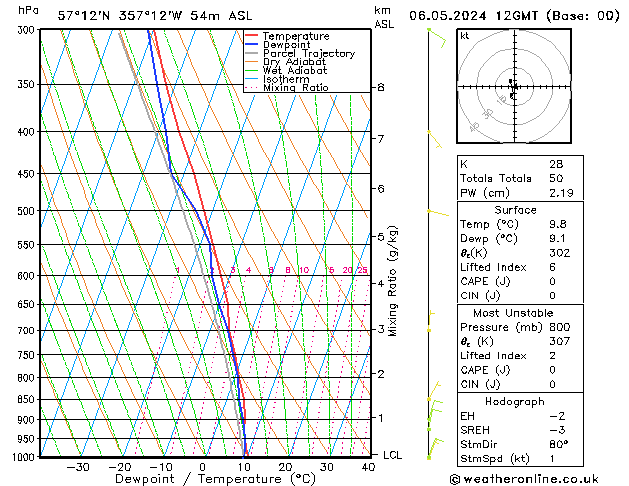  Mo 06.05.2024 12 UTC