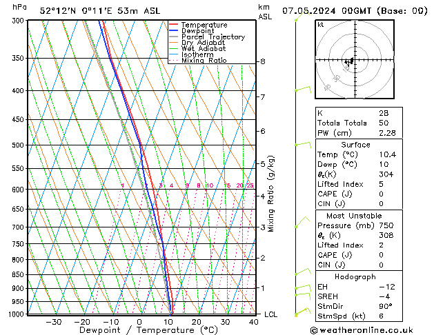 Model temps GFS Tu 07.05.2024 00 UTC