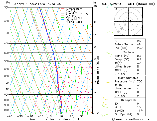 Model temps GFS sam 04.05.2024 09 UTC