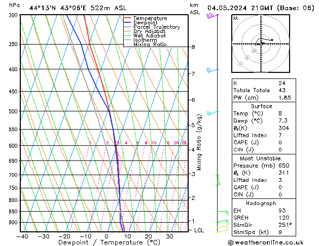 Model temps GFS Sa 04.05.2024 21 UTC