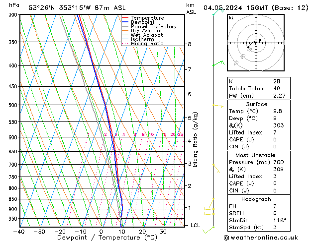 Modell Radiosonden GFS Sa 04.05.2024 15 UTC