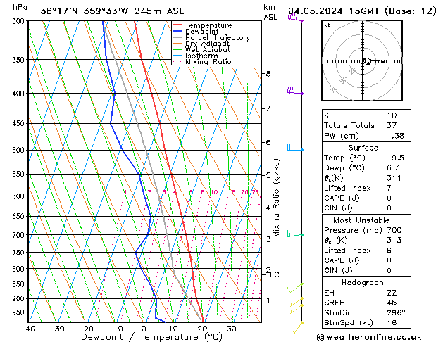 Model temps GFS sam 04.05.2024 15 UTC