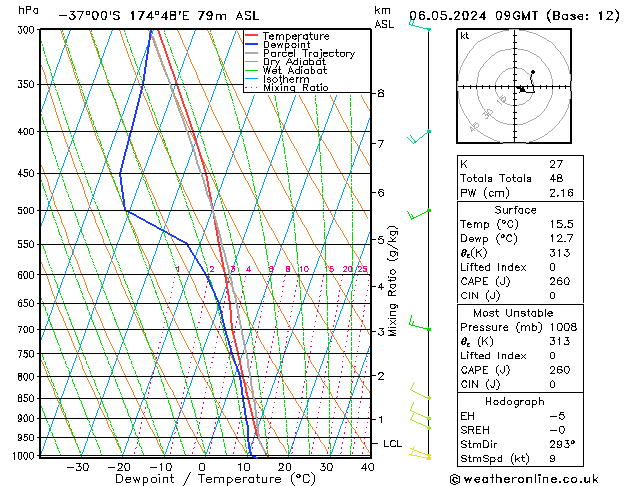 Model temps GFS lun 06.05.2024 09 UTC