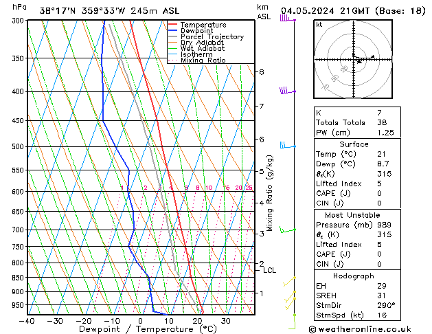 Model temps GFS sáb 04.05.2024 21 UTC