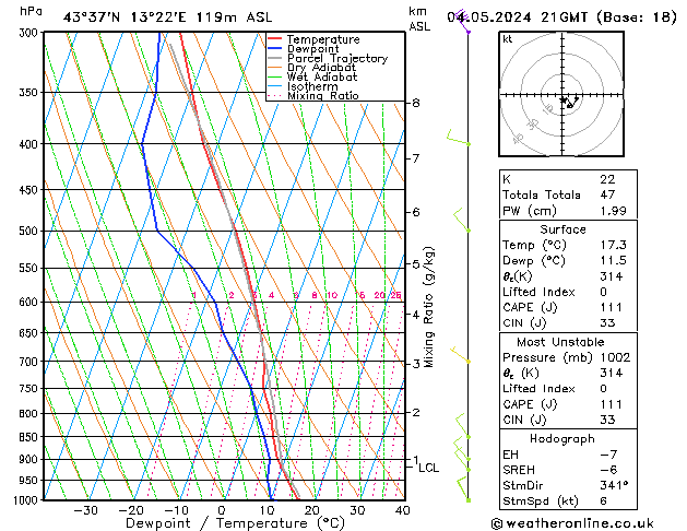Model temps GFS sab 04.05.2024 21 UTC