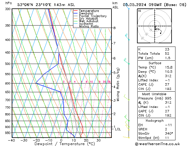 Model temps GFS nie. 05.05.2024 09 UTC