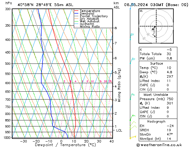 Model temps GFS pon. 06.05.2024 03 UTC