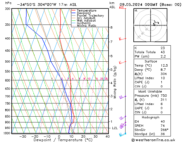 Model temps GFS Th 09.05.2024 00 UTC