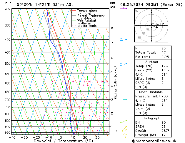 Model temps GFS Po 06.05.2024 09 UTC