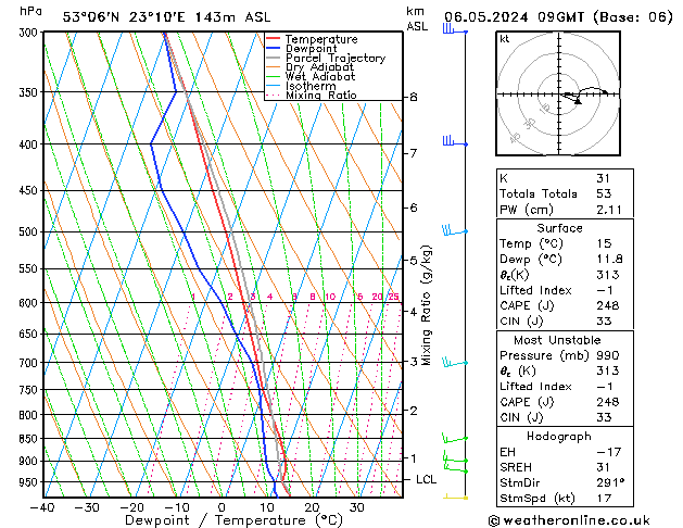 Model temps GFS pon. 06.05.2024 09 UTC