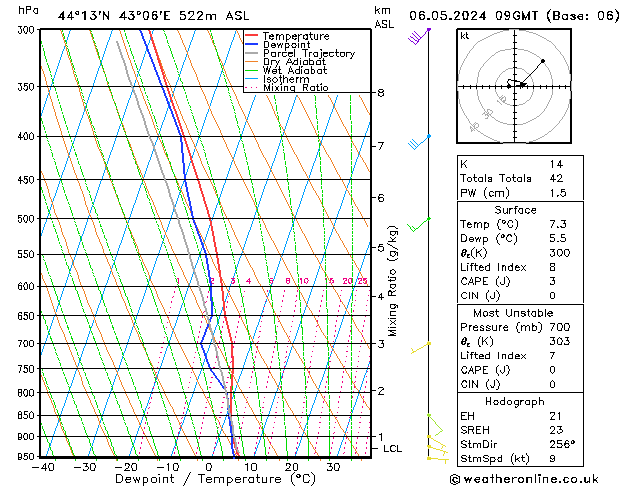 Model temps GFS пн 06.05.2024 09 UTC