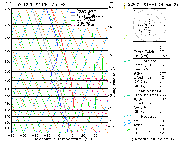 Model temps GFS Tu 14.05.2024 06 UTC