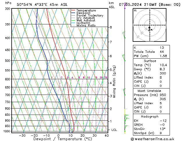 Model temps GFS Tu 07.05.2024 21 UTC