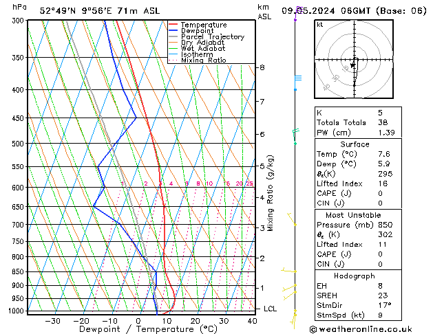 Modell Radiosonden GFS Do 09.05.2024 06 UTC