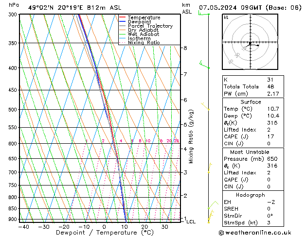 Model temps GFS Tu 07.05.2024 09 UTC