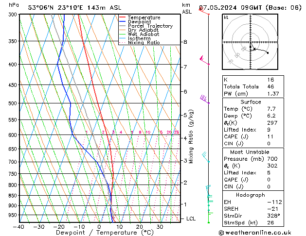 Model temps GFS Út 07.05.2024 09 UTC