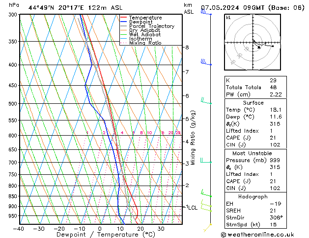 Model temps GFS wto. 07.05.2024 09 UTC