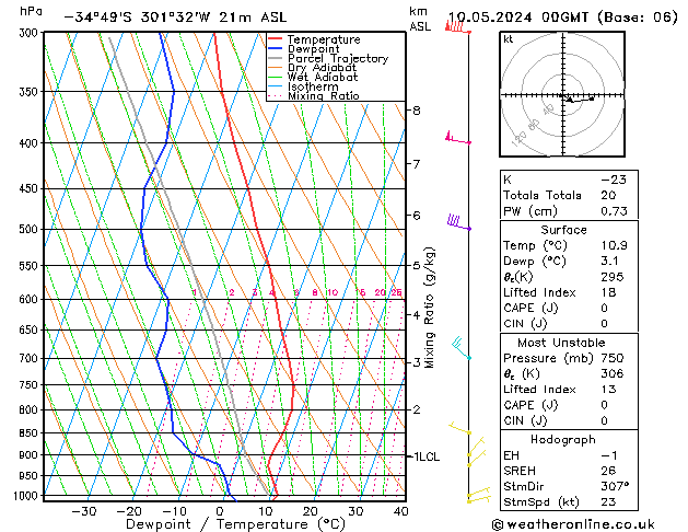 Model temps GFS vie 10.05.2024 00 UTC