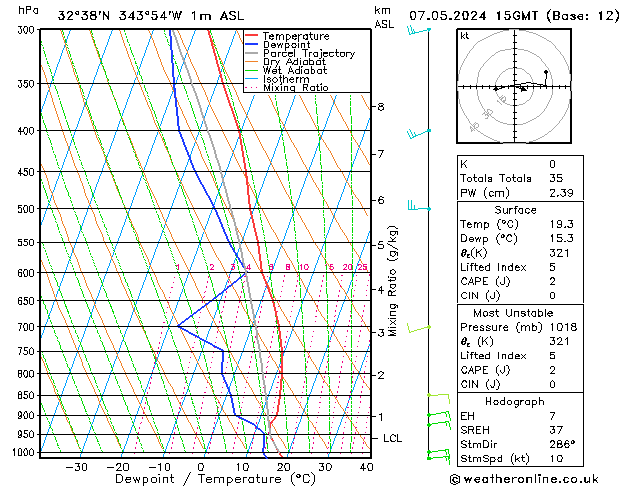 Model temps GFS Ter 07.05.2024 15 UTC