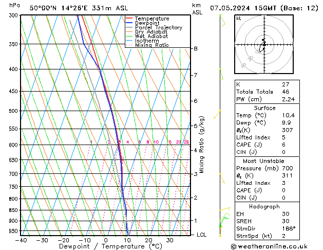 Model temps GFS Út 07.05.2024 15 UTC