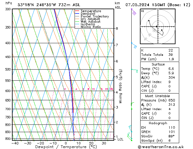 Model temps GFS Tu 07.05.2024 15 UTC