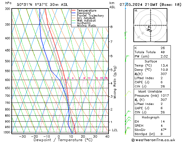 Model temps GFS wto. 07.05.2024 21 UTC