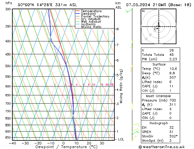Model temps GFS Út 07.05.2024 21 UTC