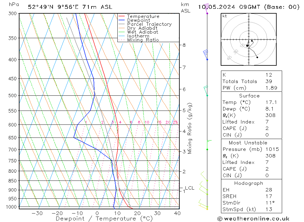 Modell Radiosonden GFS Fr 10.05.2024 09 UTC