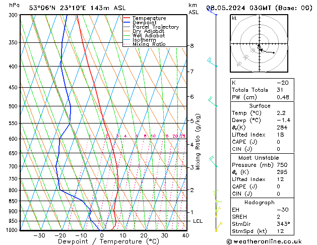 Model temps GFS śro. 08.05.2024 03 UTC