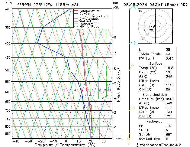 Model temps GFS We 08.05.2024 06 UTC