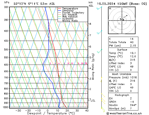 Model temps GFS Fr 10.05.2024 15 UTC