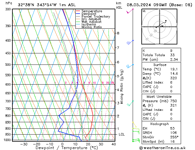 Model temps GFS ср 08.05.2024 09 UTC