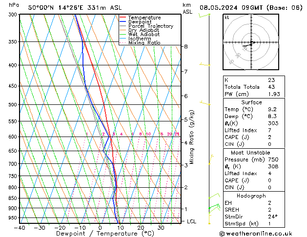 Model temps GFS St 08.05.2024 09 UTC