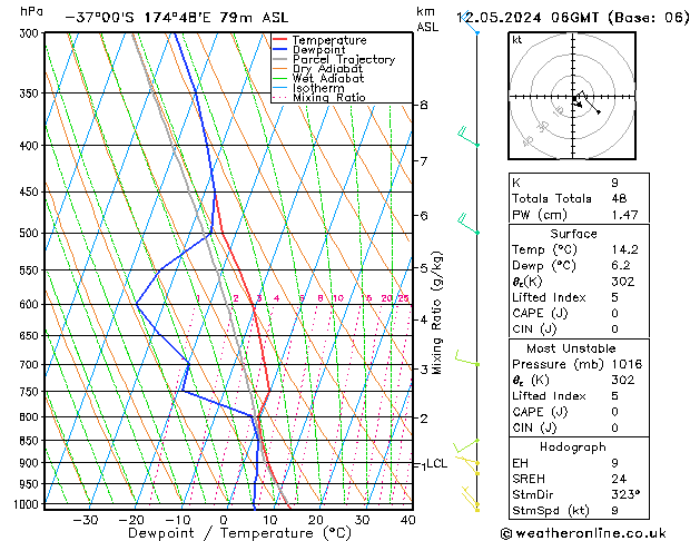 Model temps GFS Su 12.05.2024 06 UTC