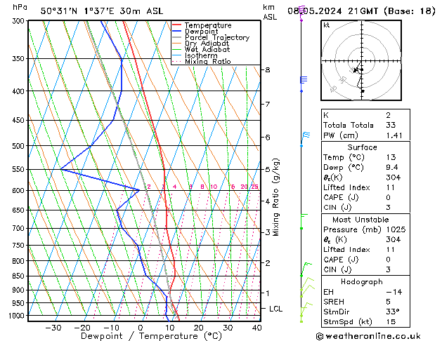 Model temps GFS mer 08.05.2024 21 UTC