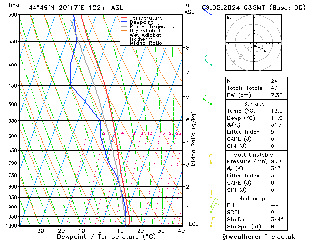 Model temps GFS  09.05.2024 03 UTC